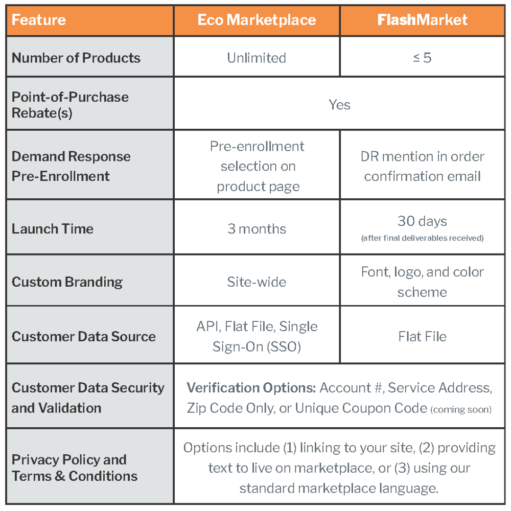 Marketplace Comparison Chart