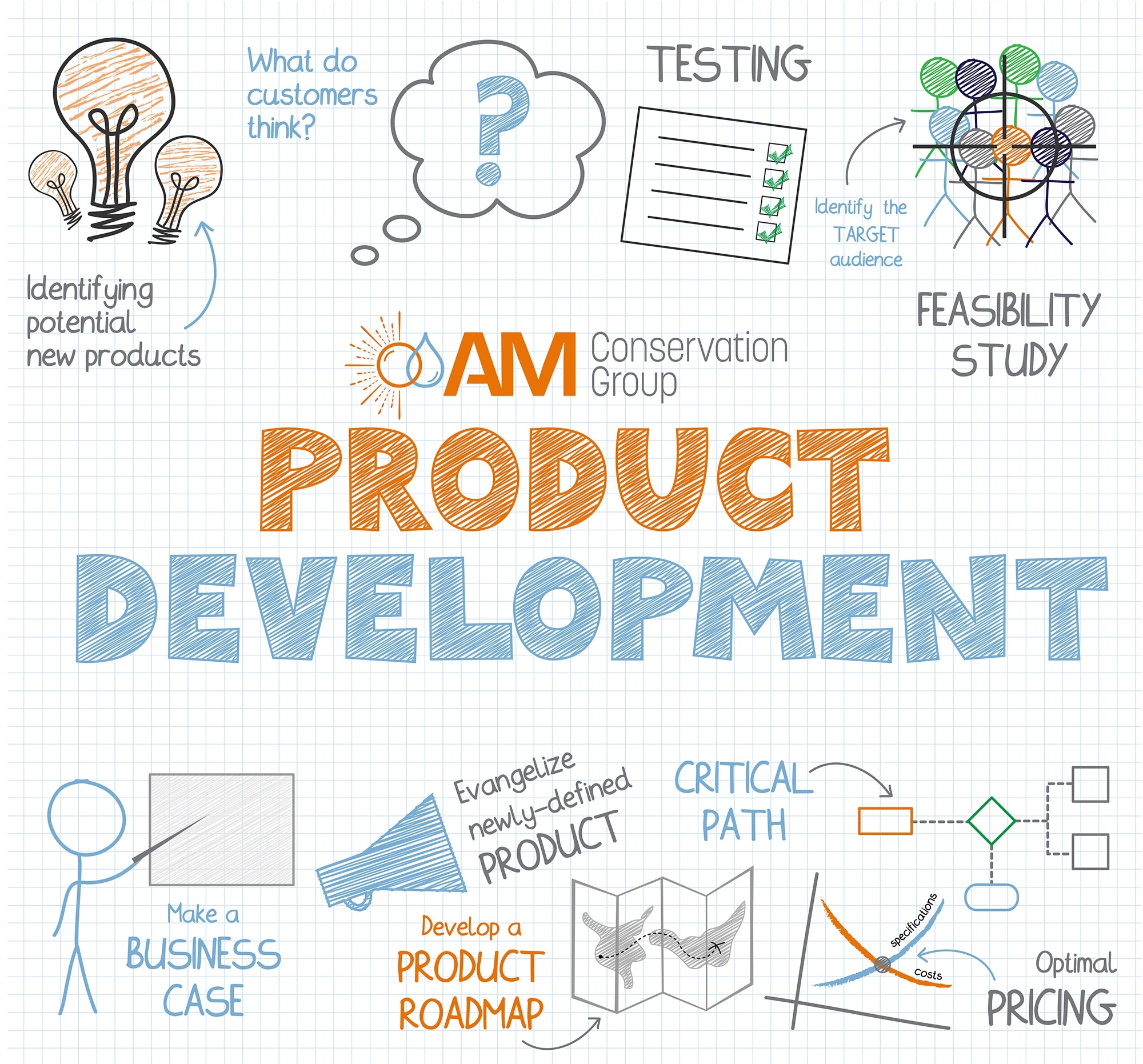 Product Development Graphic